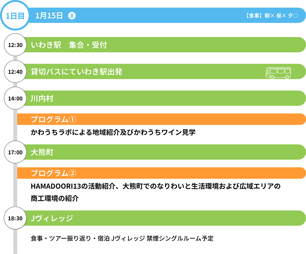 ツアー行程 1日目 1/15 12:30 いわき駅 集合・受付 , 12:40 貸切バスにていわき駅出発 , 14:00 川内村 , プログラム①かわうちラボによる地域紹介及びかわうちワイン見学 , 17:00 大熊町 プログラム②HAMADOORI13の活動紹介、大熊町でのなりわいと生活環境および広域エリアの商工環境の紹介 , 18:30 Ｊヴィレッジ 食事・ツアー振り返り・宿泊Jヴィレッジ禁煙シングルルーム予定