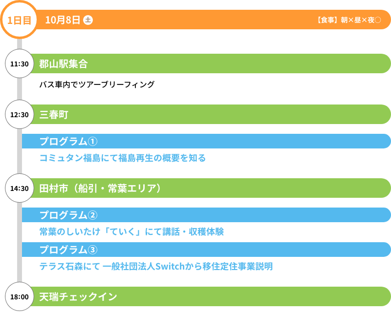 ツアー行程 1日目 8/27 12:30 いわき駅集合 バス車内でツアーブリーフィング, 14:30 川内村, プログラム①村の中心地 町分エリアの散策 プログラム②先輩移住者訪問 プログラム③ かわうちラボでの情報交換, 18:00 富岡町 Cafe135で地域のみなさんと交流食事会, 20:30 富岡ホテルにチェックイン